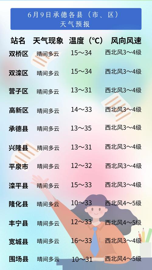 酒泉市天气预报十天，酒泉天气预报15天查询结果  第4张