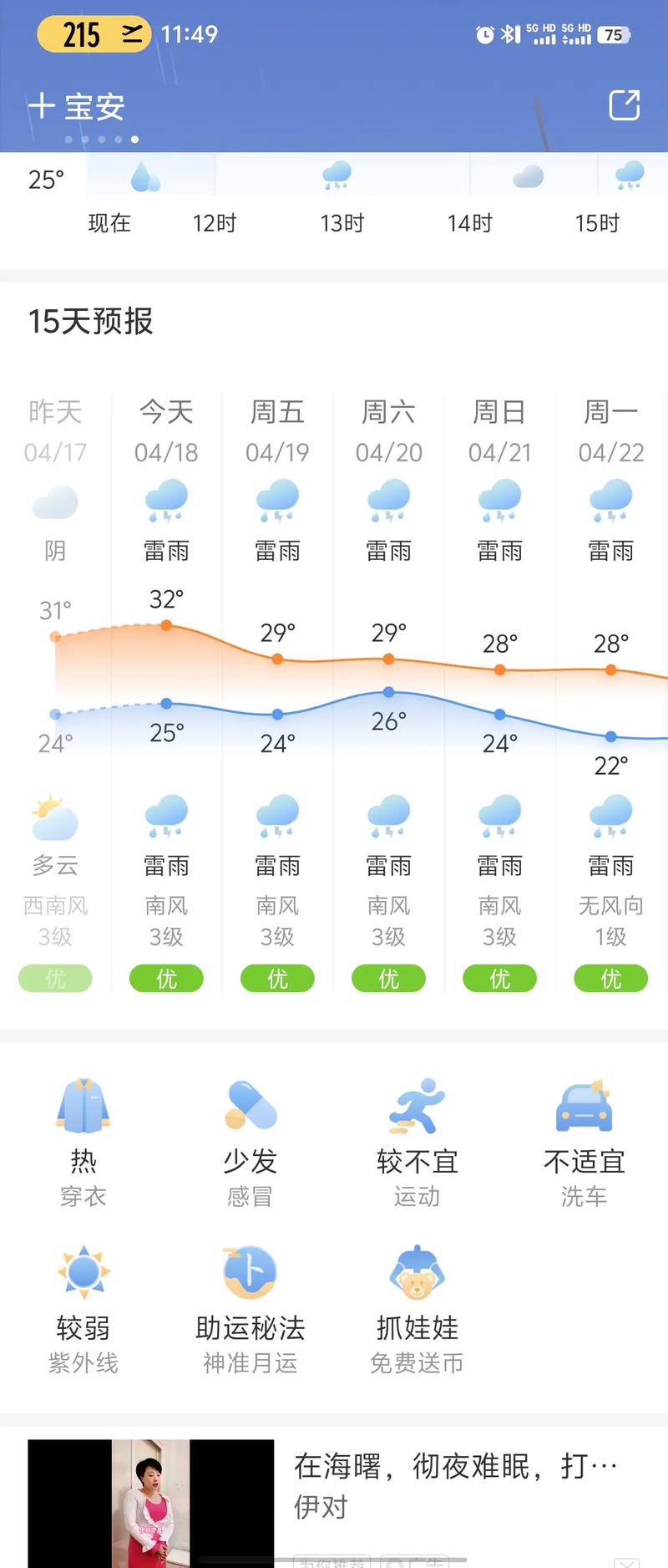 铜陵市今晚天气预报，铜陵今天什么天气  第2张