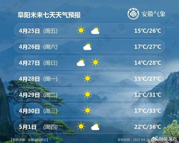 铜陵市今晚天气预报，铜陵今天什么天气  第3张