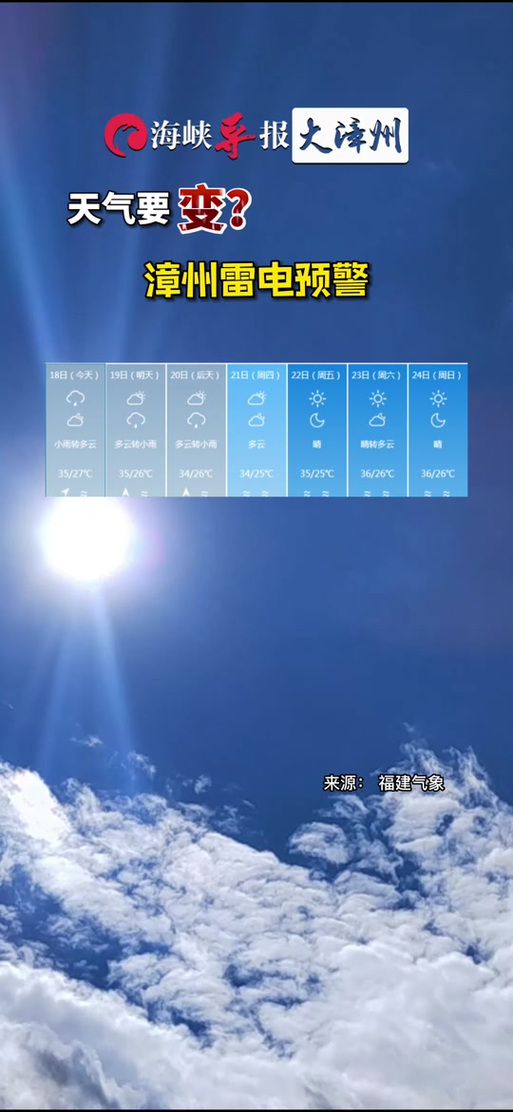 漳州芗城天气30天？漳州芗城天气预报一周7天？  第1张