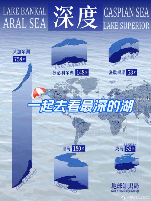 俄罗斯贝加尔湖天气，俄罗斯贝加尔湖天气预报  第6张
