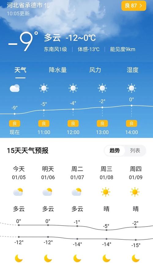 承德平泉市天气预报，承德平泉市天气预报查询  第1张
