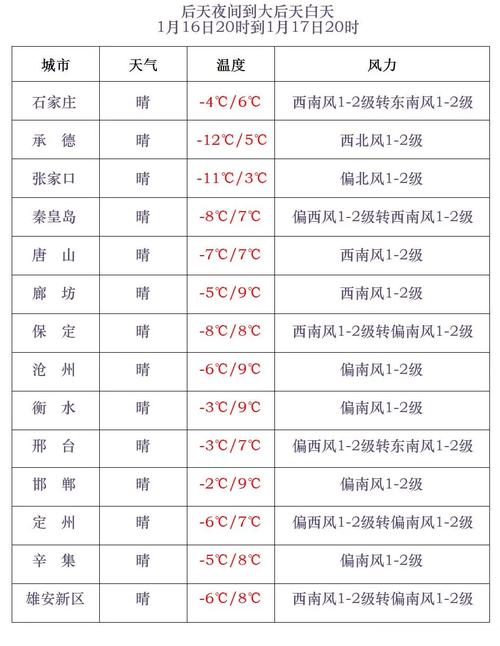 承德平泉市天气预报，承德平泉市天气预报查询  第2张