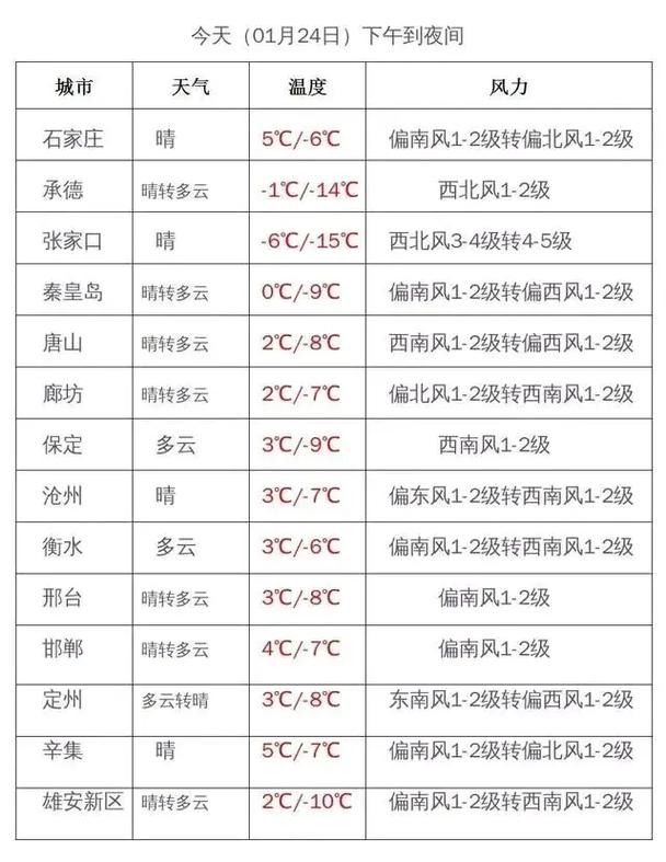 承德平泉市天气预报，承德平泉市天气预报查询  第4张
