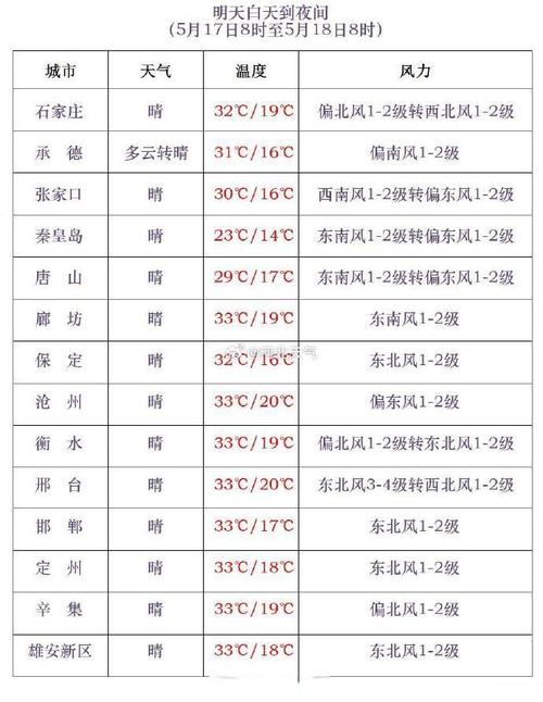 承德平泉市天气预报，承德平泉市天气预报查询  第5张