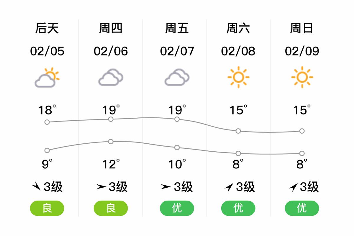 龙海近一个月的天气？龙海天气30天气预报？  第1张