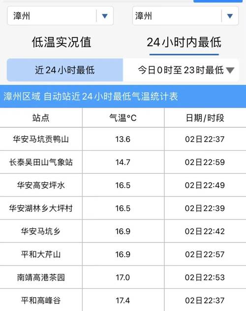 龙海近一个月的天气？龙海天气30天气预报？  第2张