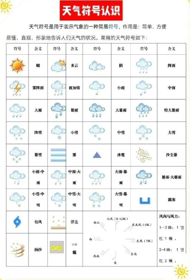睢宁县明天天气预报，睢宁县明天天气预报几点下雨？  第2张