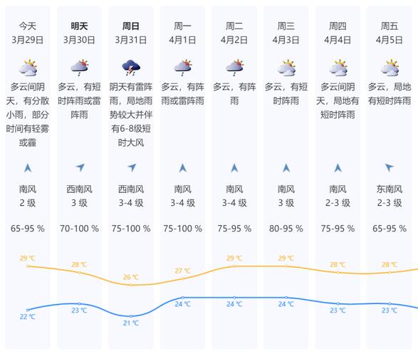 永修天气30天查询，永修天气预报40天天气预报  第1张
