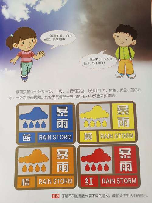 扬州市天气紧急报告，扬州天气预报号码是多少？  第1张