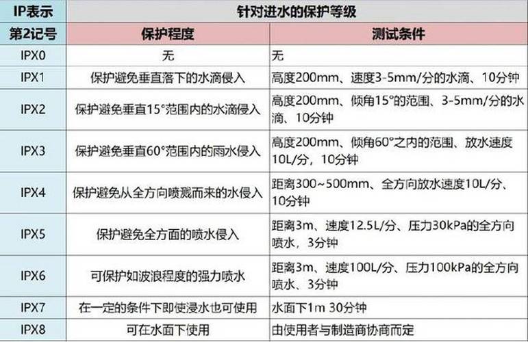 扬州市天气紧急报告，扬州天气预报号码是多少？  第2张