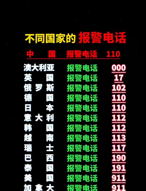 扬州市天气紧急报告，扬州天气预报号码是多少？  第3张