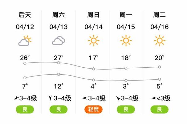 大同市天气预报今天？大同天气预报?？  第2张