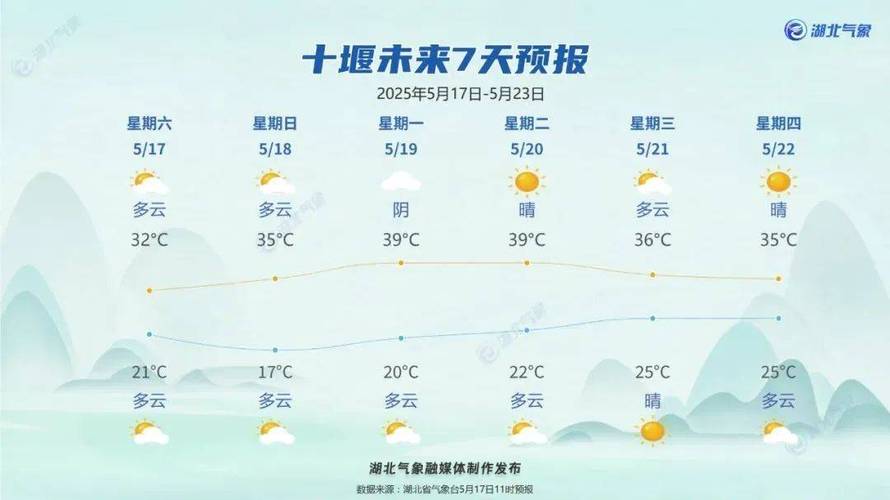 宜都未来一个月天气？湖北省宜昌市宜都市天气一个月？  第1张