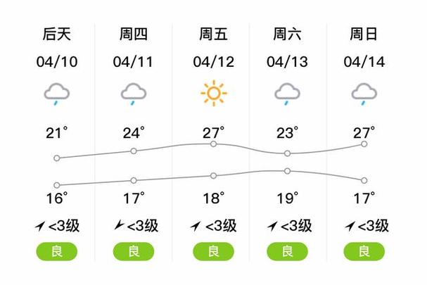 宜都未来一个月天气？湖北省宜昌市宜都市天气一个月？  第3张