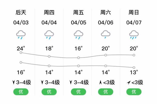 进贤未来天气40天，进贤天气预警？  第2张
