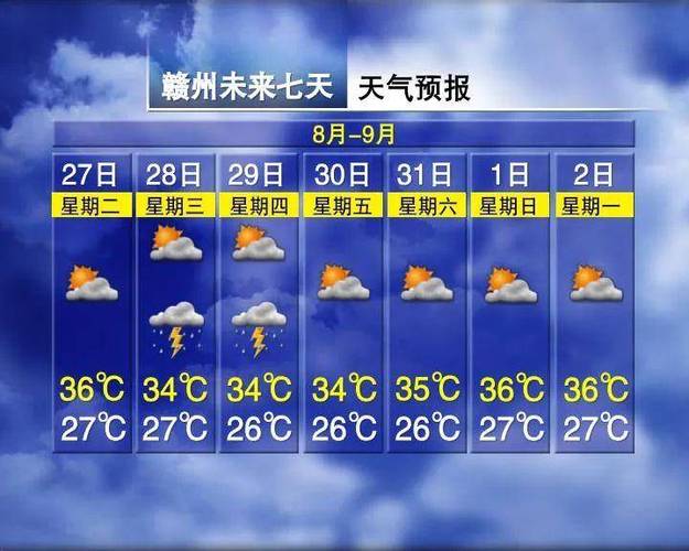 进贤未来天气40天，进贤天气预警？  第6张