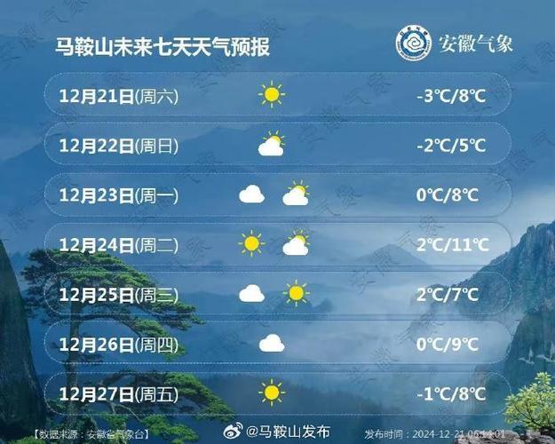 安徽马鞍山雨山天气？马鞍山雨山天气24小时？  第3张