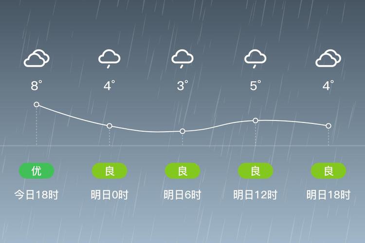 安徽马鞍山雨山天气？马鞍山雨山天气24小时？  第4张