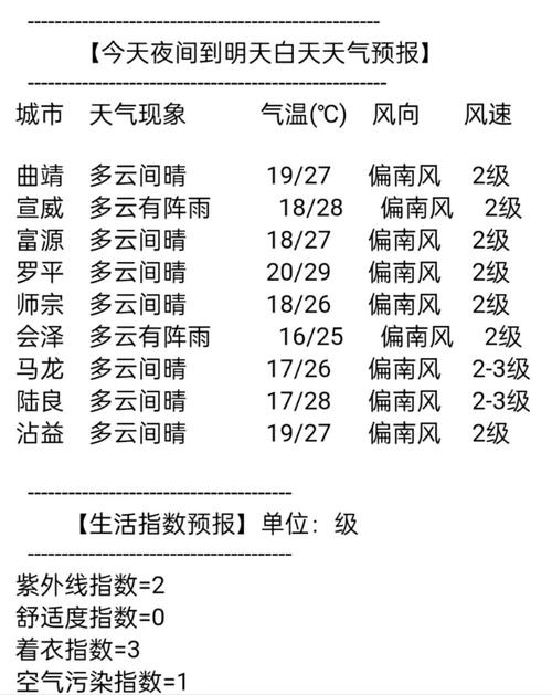 曲靖今晚天气怎么样，云南曲靖今天的天气  第1张