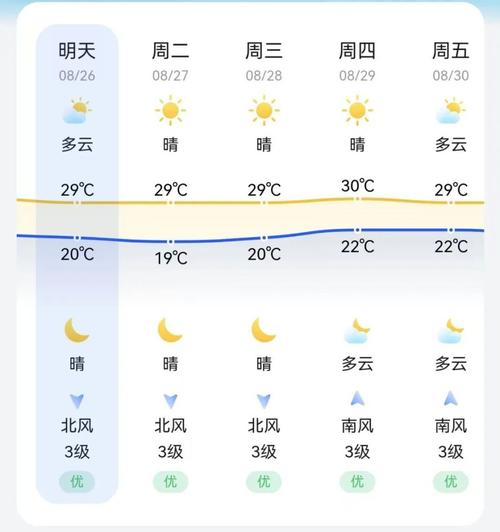凌海30天天气预报，凌海天气40天  第6张