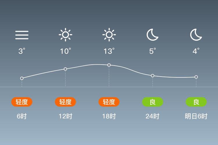 苏州24号天气预报，苏州天气 24？  第2张