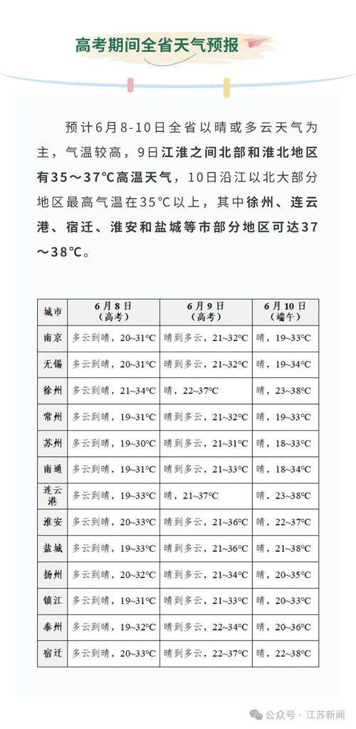 苏州24号天气预报，苏州天气 24？  第4张