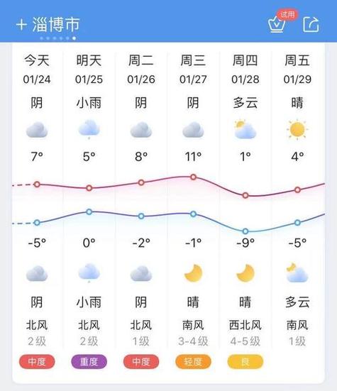 查一下许昌天气预报，我想看许昌的天气预报  第3张