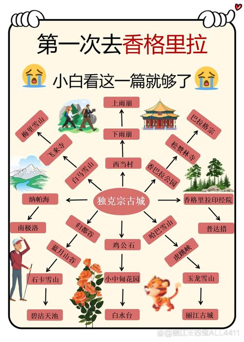 香格里拉6月份天气，香格里拉6月份天气情况  第1张