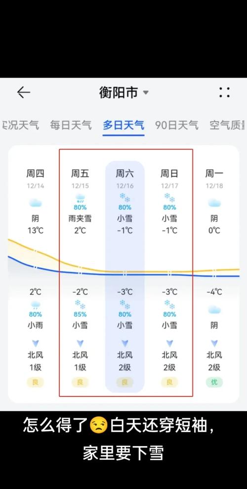 一个月衡阳天气预报，衡阳天气一个月天气预报？  第2张