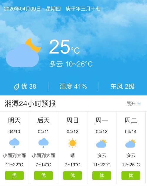 一个月衡阳天气预报，衡阳天气一个月天气预报？  第4张