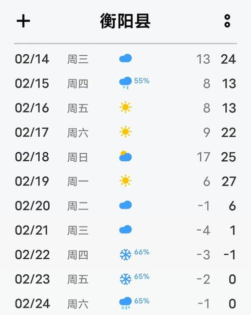 一个月衡阳天气预报，衡阳天气一个月天气预报？  第5张