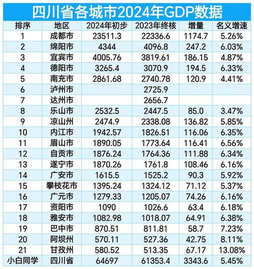 南充市天气预报7天，南充市天气预报7天查询结果表  第1张