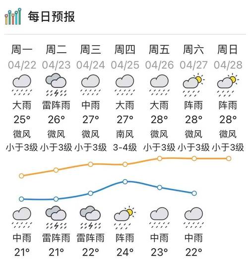 广东惠州天气预报天，广东惠州天气预报天气情况？  第4张