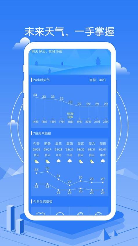 天气预报唐山市路北，唐山路北区实时天气？  第1张