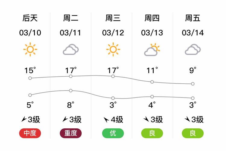 天气预报唐山市路北，唐山路北区实时天气？  第5张
