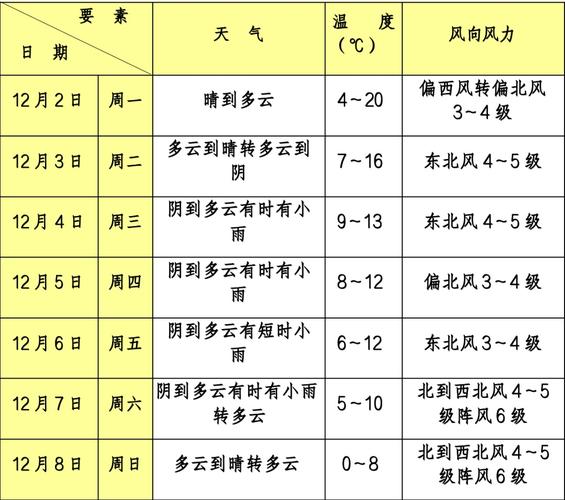 华新镇天气预报一周？上海青浦区华新镇天气？  第2张