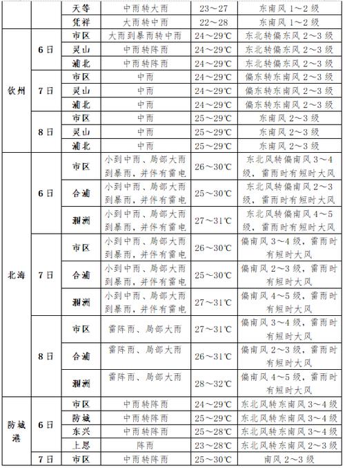 天气预报济宁15天，济宁天气预报14天？  第3张