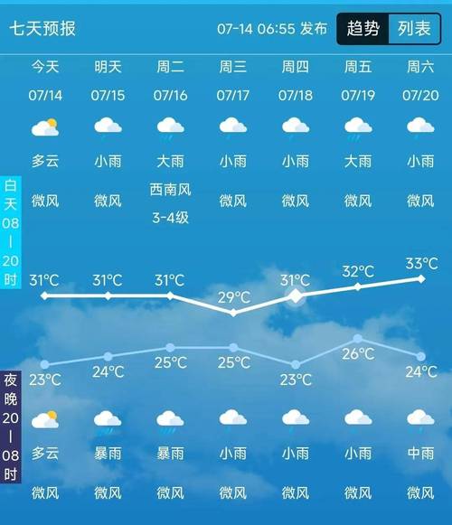 天气预报济宁15天，济宁天气预报14天？  第4张