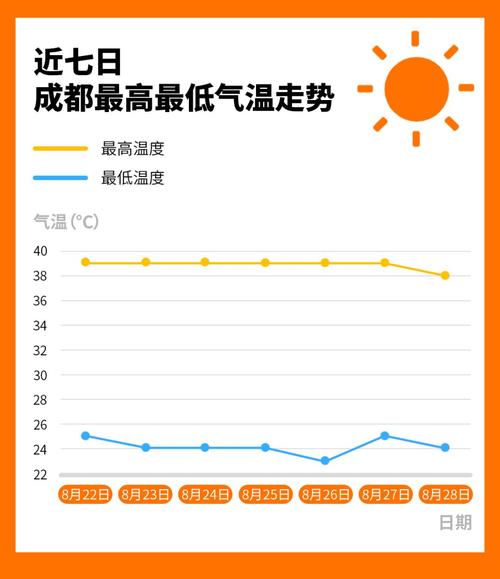 达州天气未来30天？达州天气预？  第1张