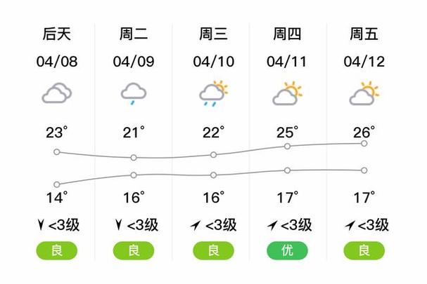 达州天气未来30天？达州天气预？  第2张