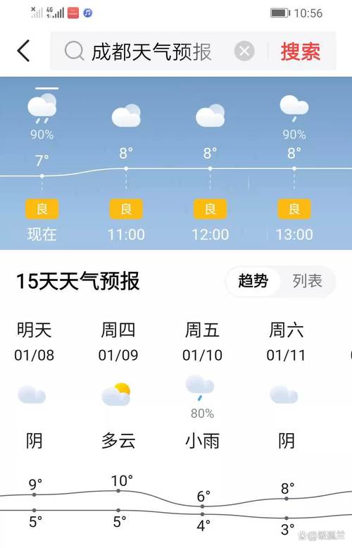 达州天气未来30天？达州天气预？  第5张