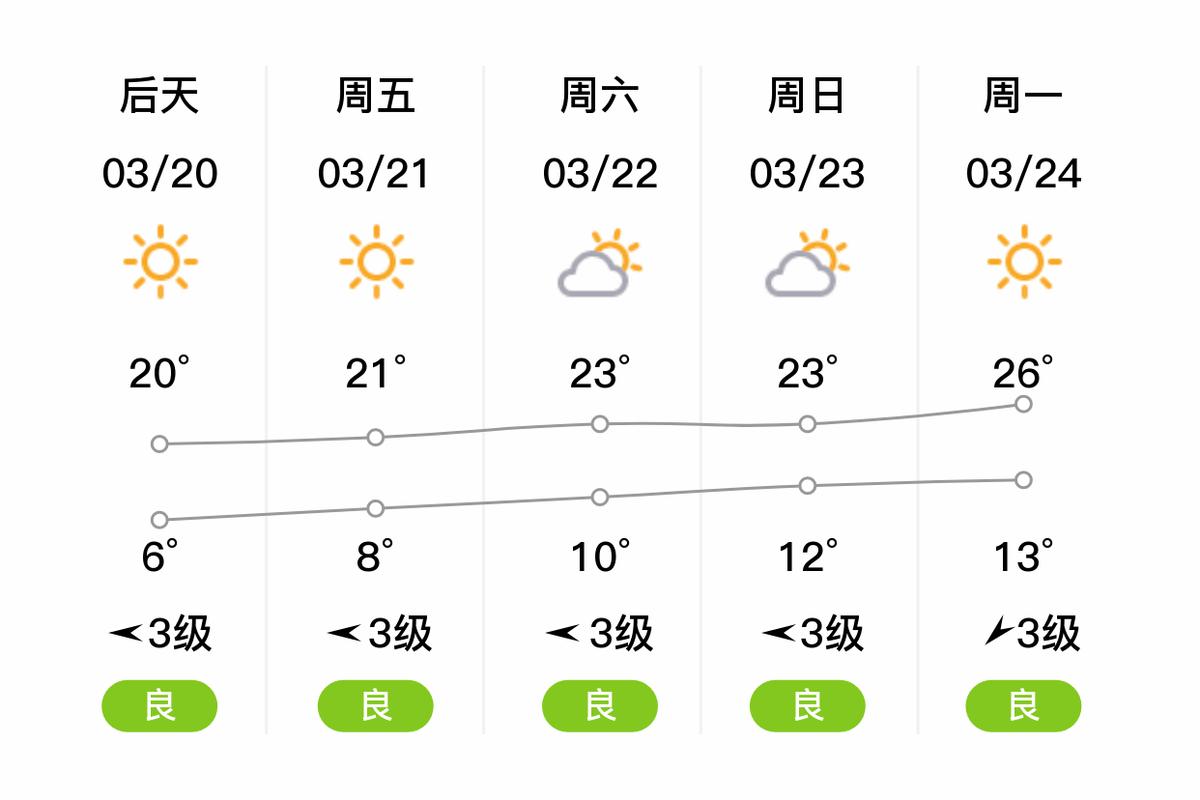 宁陵县今天天气预报？宁陵县今天天气如何？  第1张