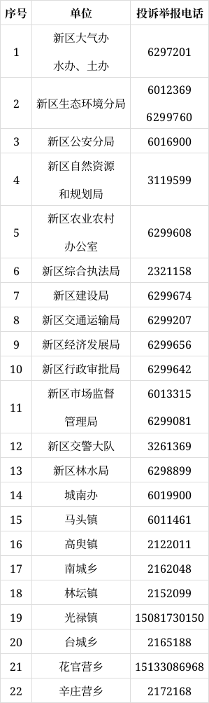 宁陵县今天天气预报？宁陵县今天天气如何？  第2张
