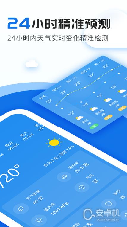 全国天气情况早知道？全国天气预报网首页？  第4张