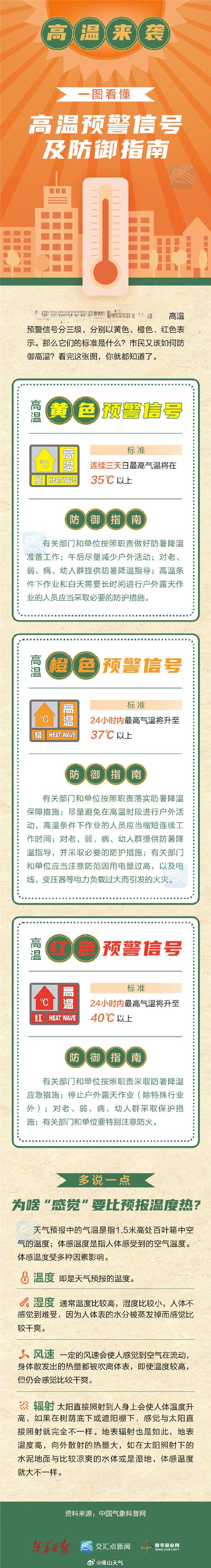 高明天气30天查询？高明区30天天气？  第1张
