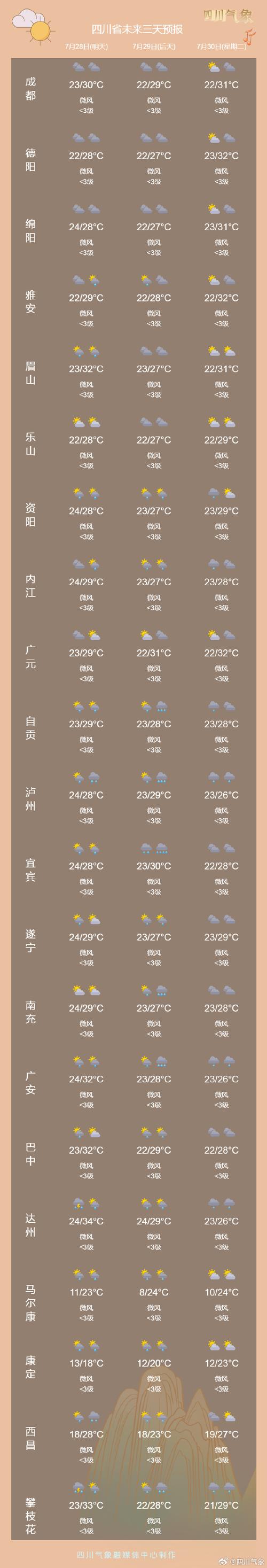 柬埔寨金边天气预报，柬埔寨金边天气预报15天查询结果？  第1张