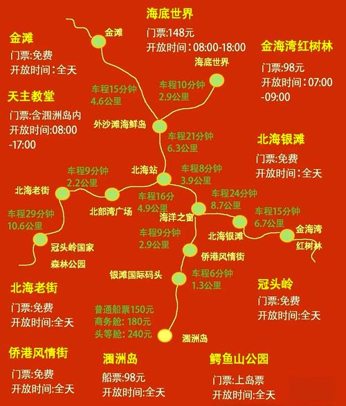 柬埔寨金边天气预报，柬埔寨金边天气预报15天查询结果？  第3张