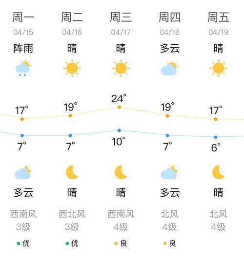 开鲁县天气预报七天？开鲁天气预报7天查询？  第2张