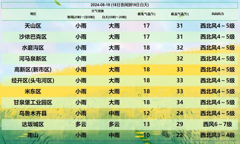新疆阿克苏今日天气？新疆阿克苏今日天气预报？  第1张